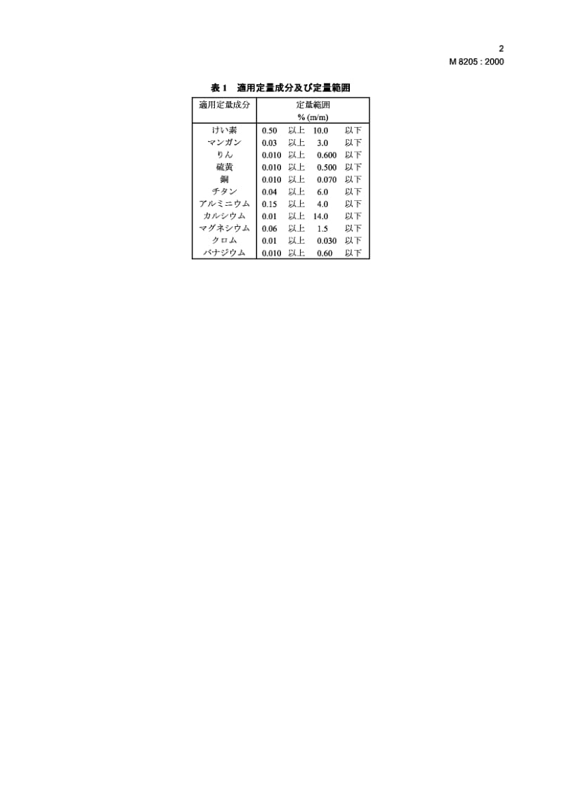 JIS-M-8205-2000.pdf_第3页