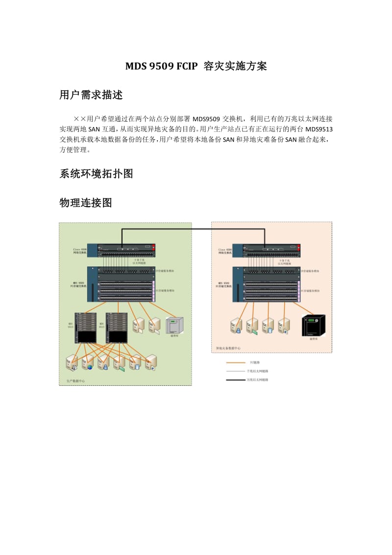 MDS_9500_FCIP_容灾实施方案.pdf_第1页