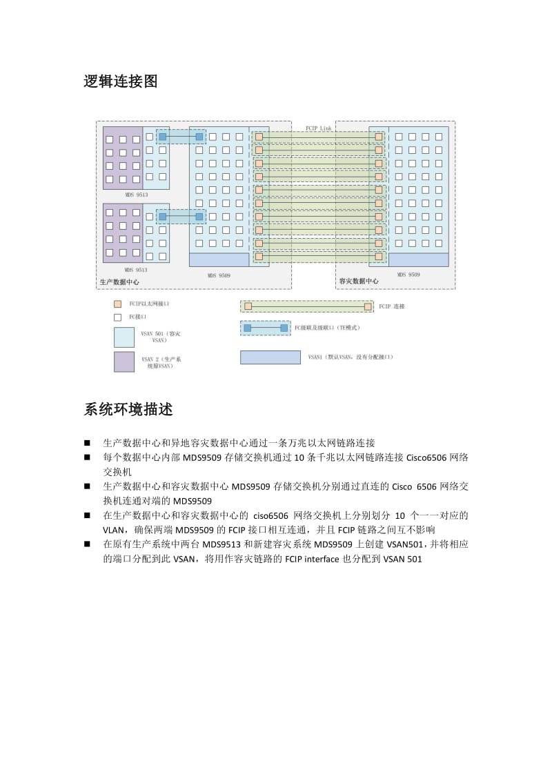 MDS_9500_FCIP_容灾实施方案.pdf_第2页