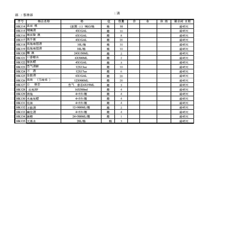 （2011最新）五星级酒店客房部物品订购清单.pdf_第3页