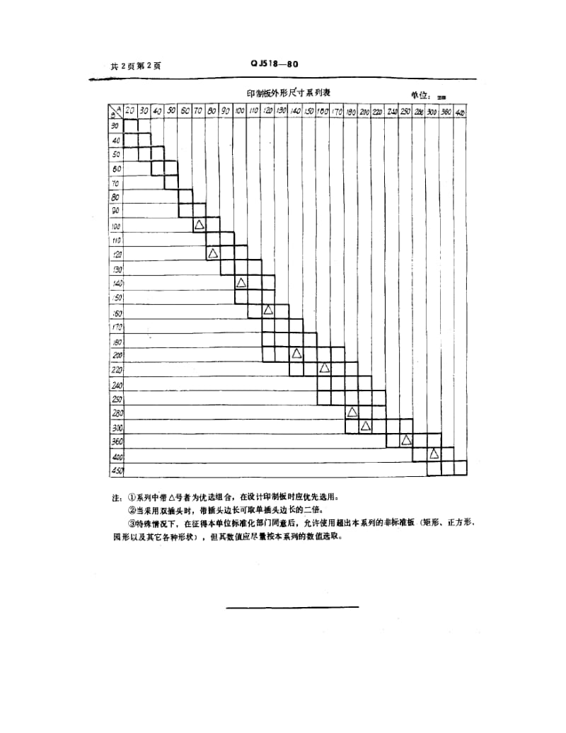 QJ-518-1980.pdf_第3页