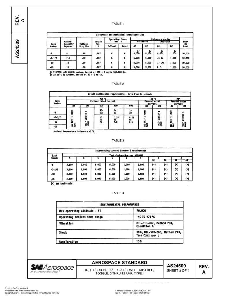 SAE-AS-24509A-2007.pdf_第3页