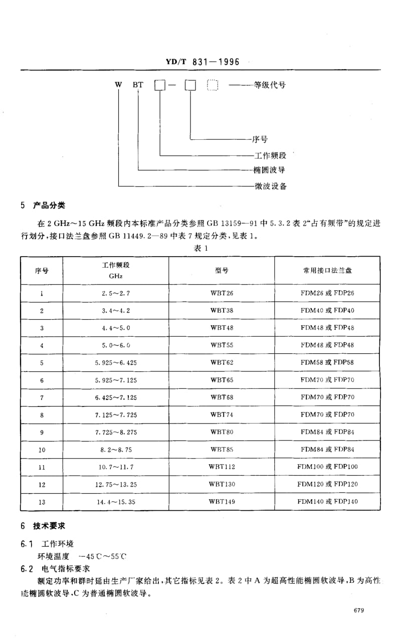 YD-T-831-1996.pdf_第3页