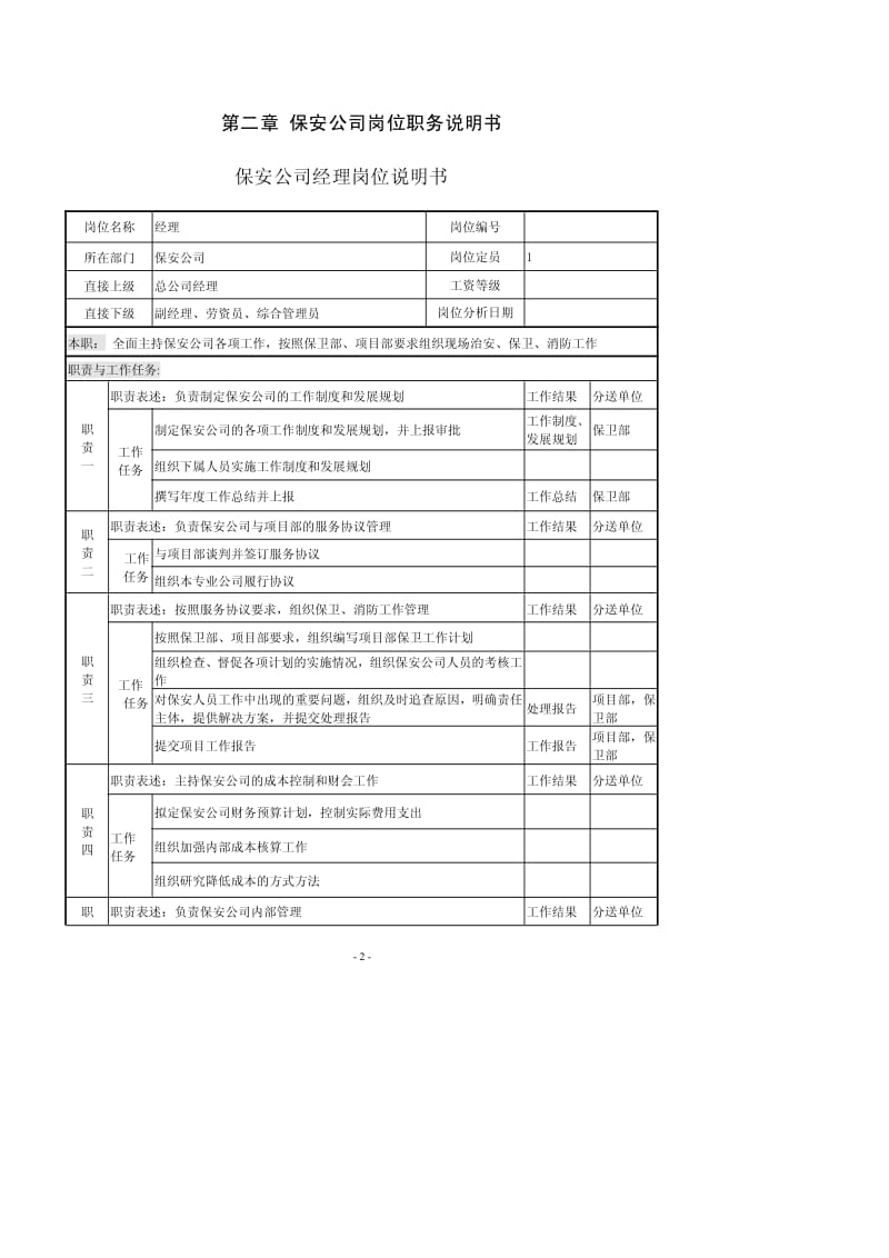 保安公司组织机构设置.pdf_第2页