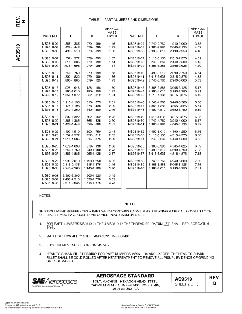 SAE-AS-9519B-2007.pdf_第2页