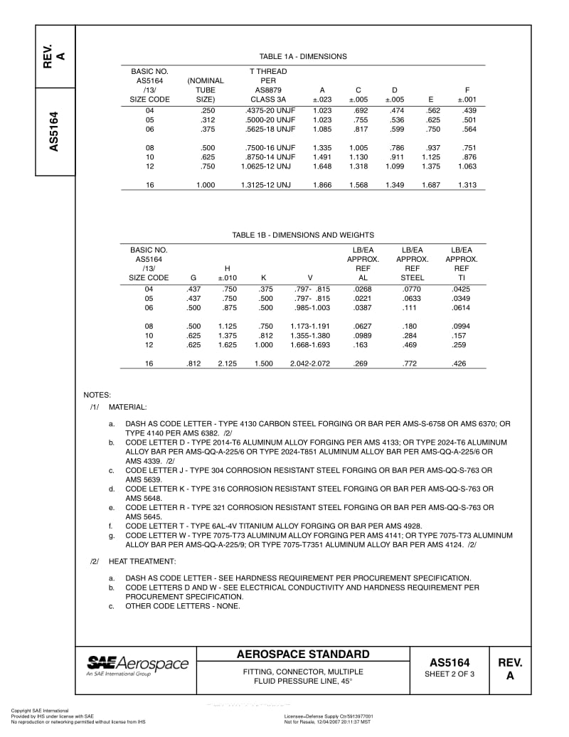 SAE-AS-5164A-2003-R2007.pdf_第2页