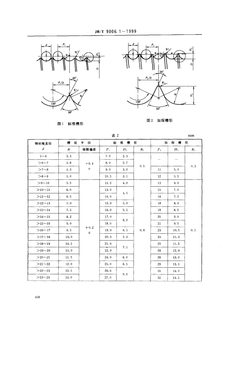 JB-T 9006.1-1999.pdf_第3页