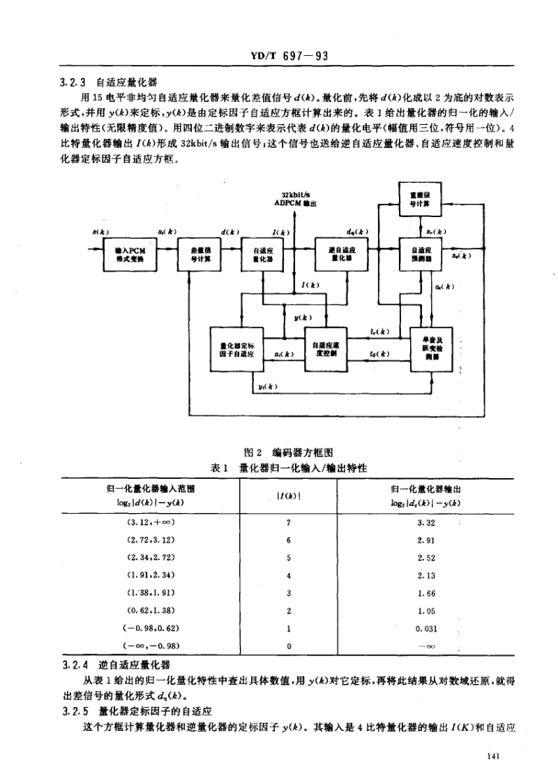 YD-T-697-1993.pdf_第3页