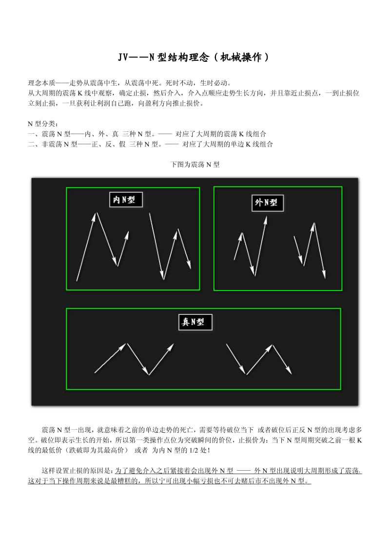 K线N型结构分析.pdf_第1页