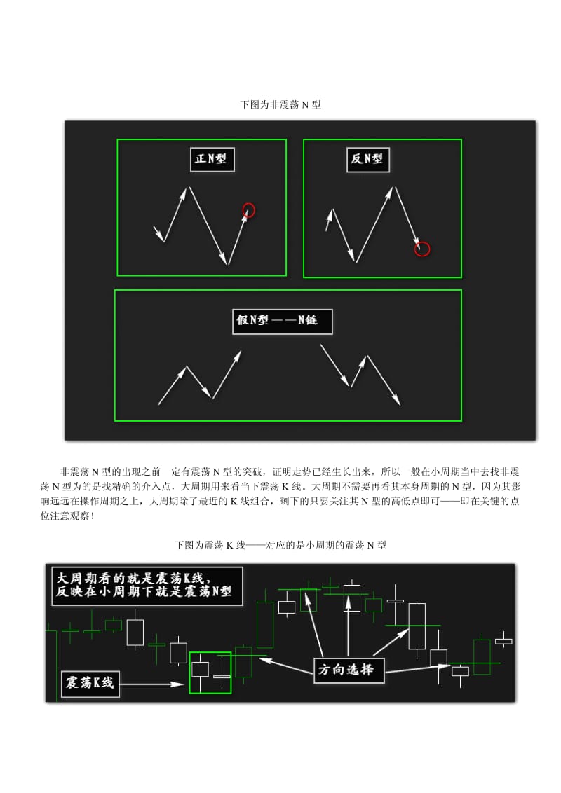 K线N型结构分析.pdf_第2页