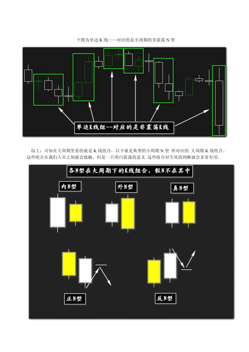 K线N型结构分析.pdf_第3页
