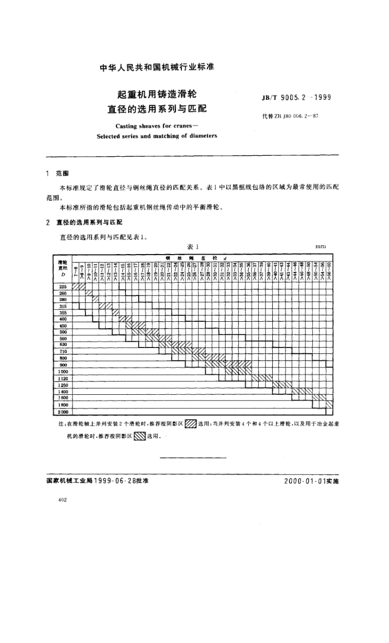 JB-T 9005.2-1999.pdf_第2页