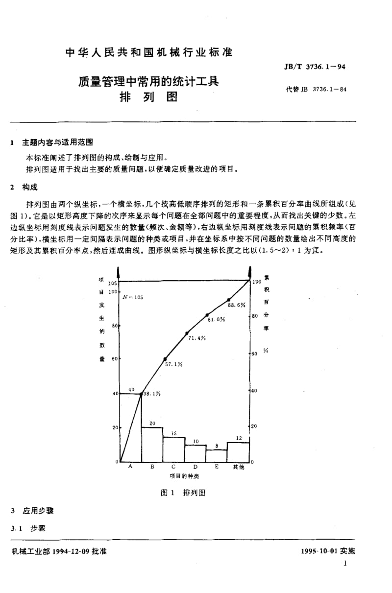 JB-T 3736.1-1994.pdf_第2页