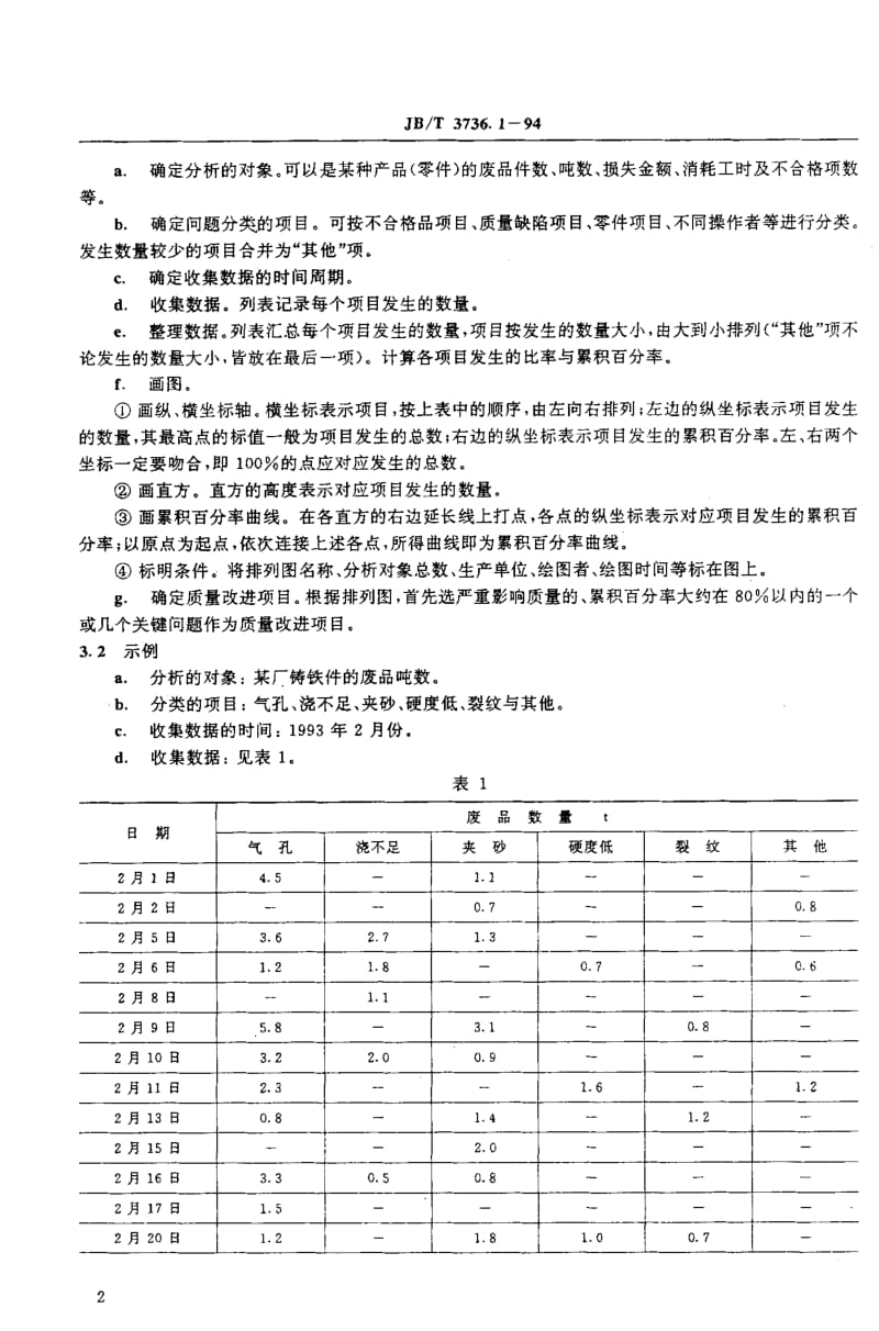 JB-T 3736.1-1994.pdf_第3页