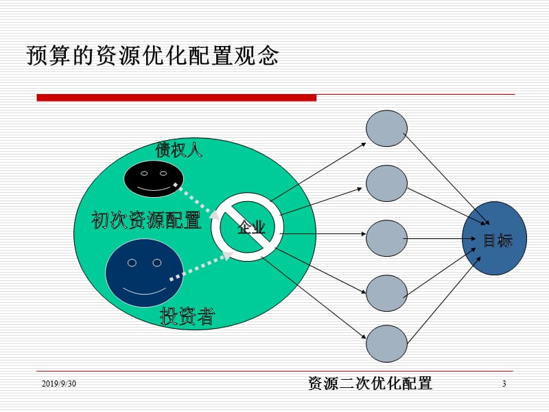 全面预算管理.ppt_第3页