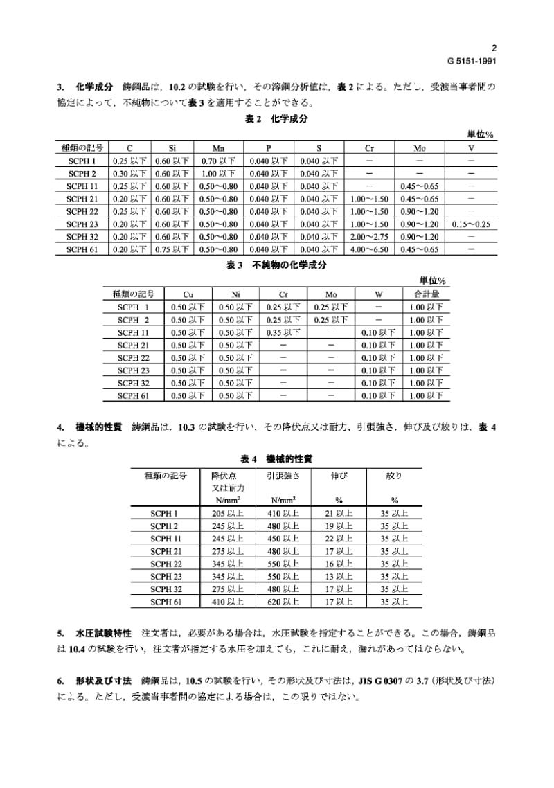 JIS-G-5151-1991.pdf_第2页