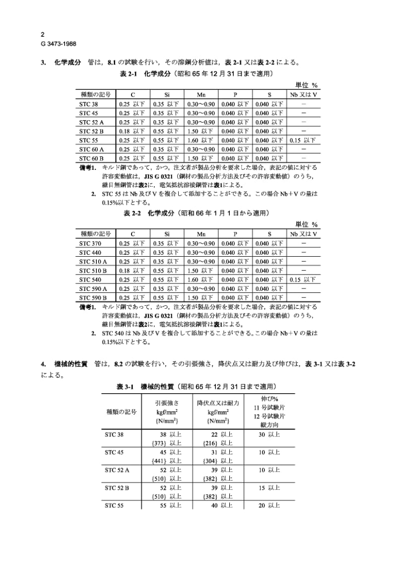 JIS-G-3473-1988.pdf_第2页