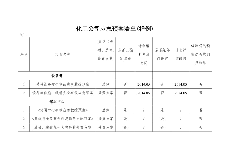 能源化工公司应急预案清单样例.doc_第1页