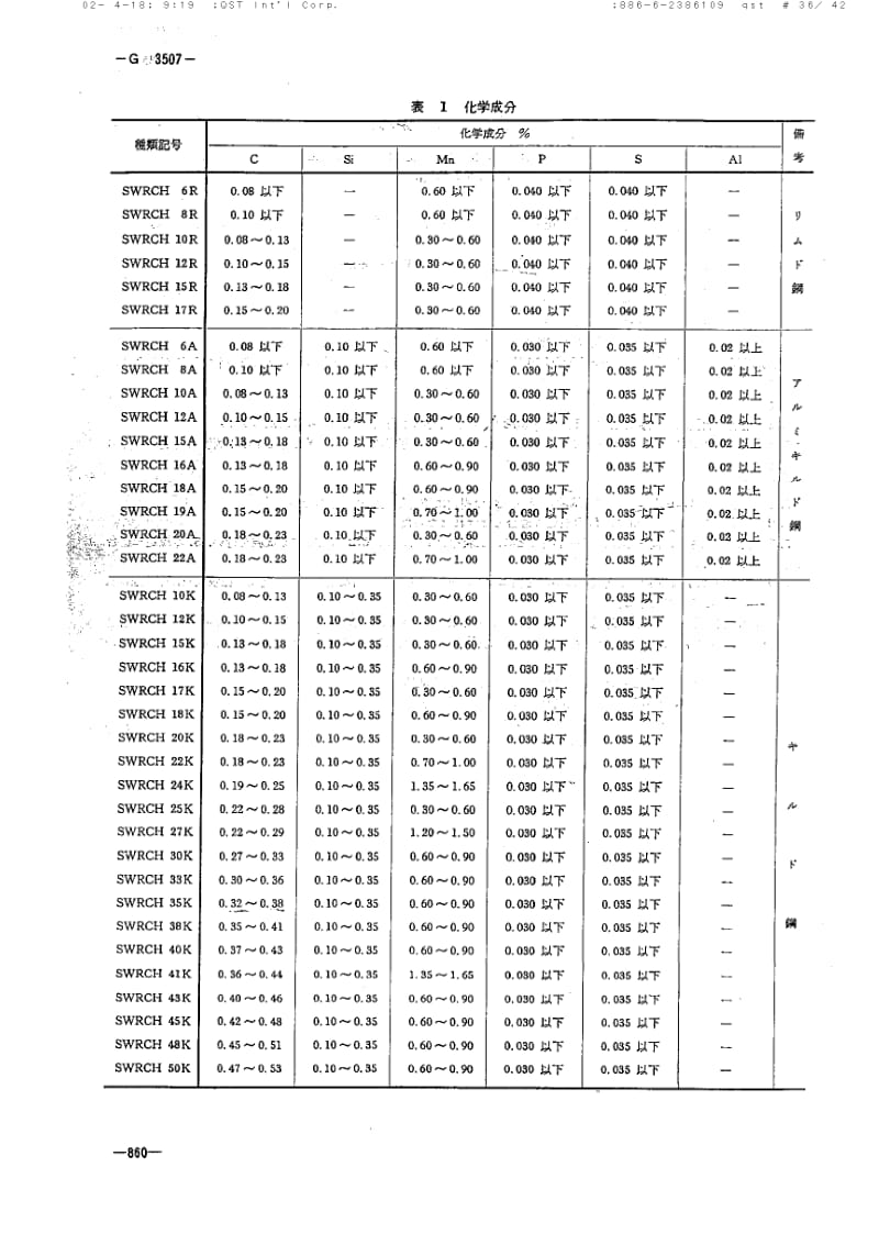 JIS-G-3507-1980.pdf_第2页