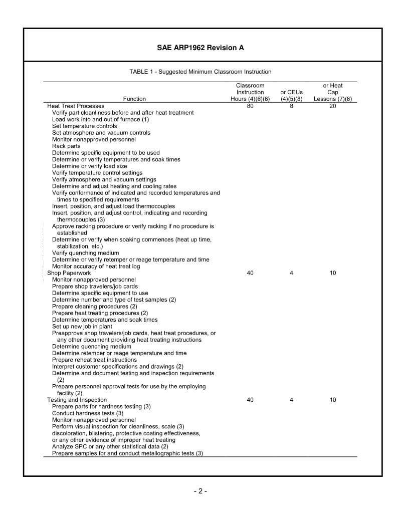 SAE-ARP-1962A-1995-R2007.pdf_第2页