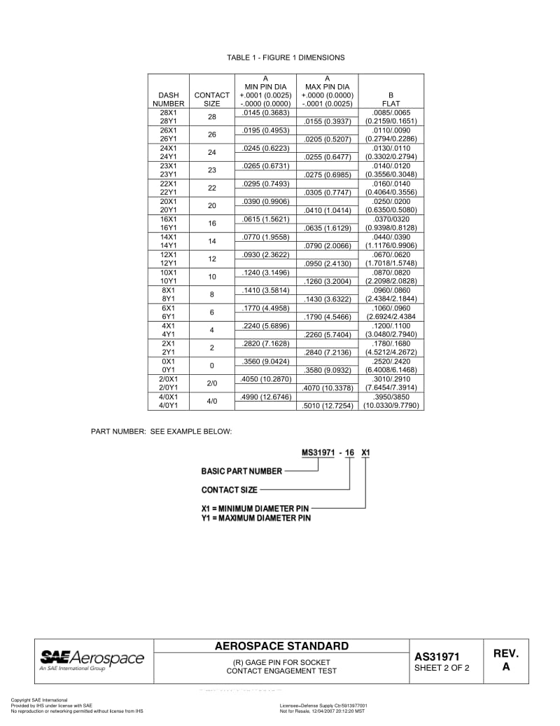 SAE-AS-31971A-2007.pdf_第2页