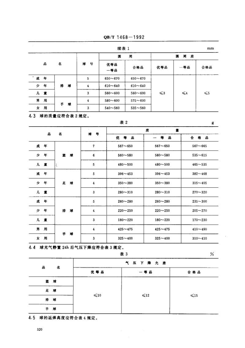 QB-T-1468-1992.pdf_第2页