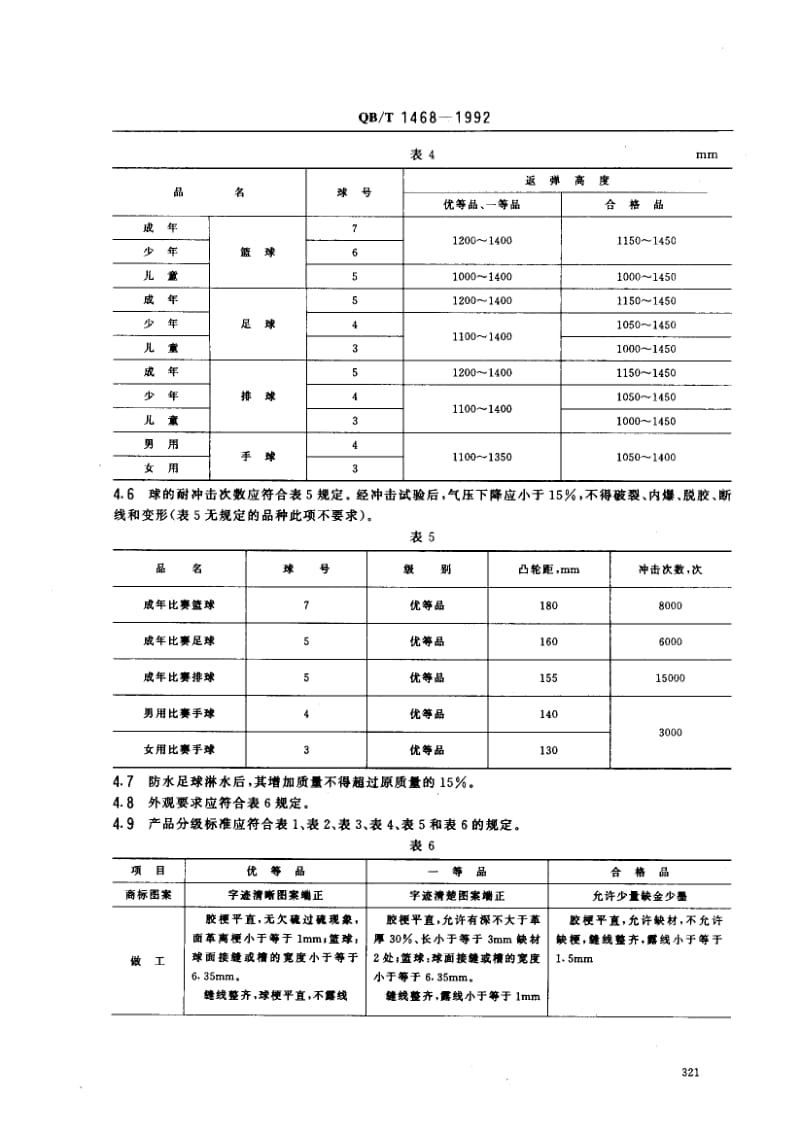 QB-T-1468-1992.pdf_第3页