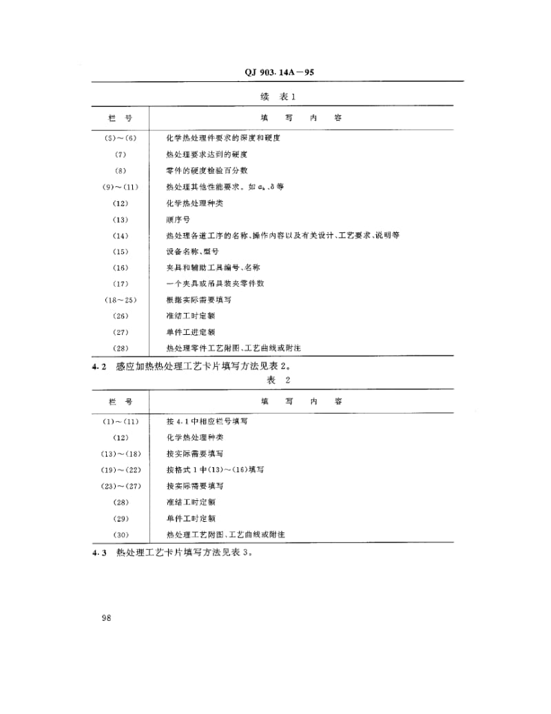 QJ-903.14A-1995.pdf_第2页