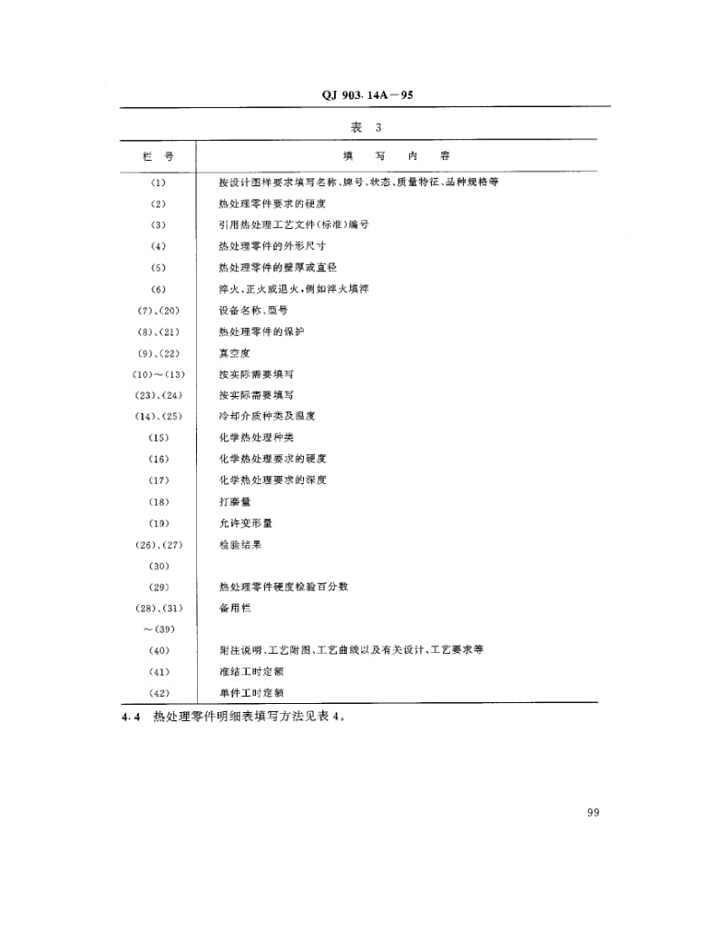 QJ-903.14A-1995.pdf_第3页