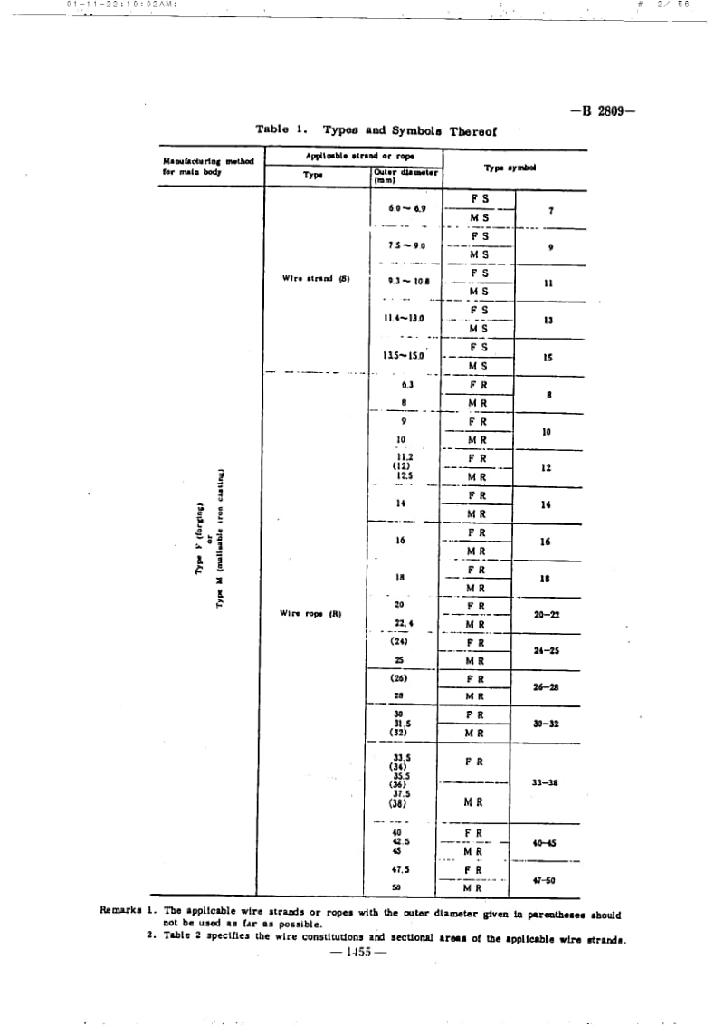 JIS-B-2809-1977-ENG.pdf_第2页