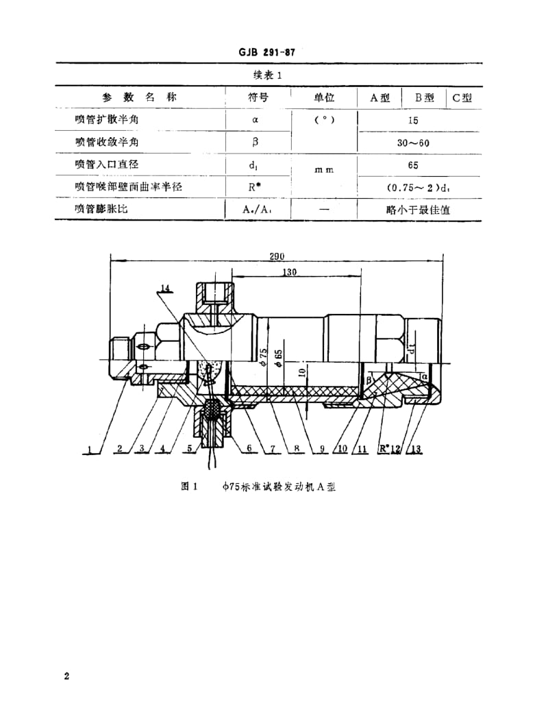 GJB 291-87.pdf_第3页