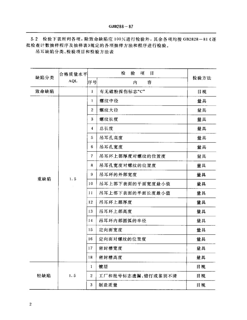 GJB 288-87.pdf_第3页