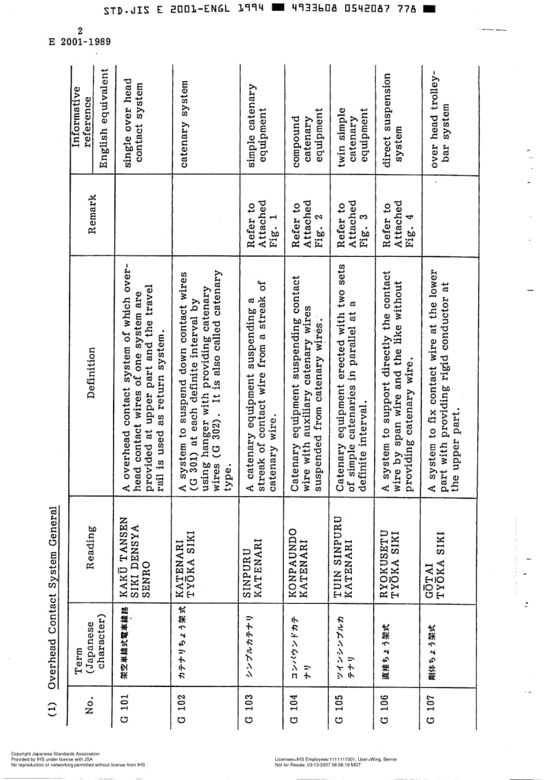 JIS-E-2001-1994-ENG.pdf_第3页