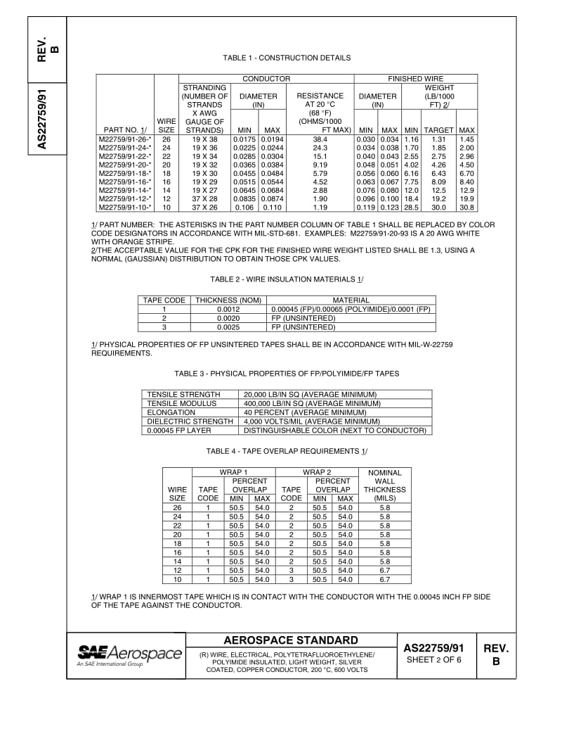 SAE-AS-22759-91B-2007.pdf_第2页