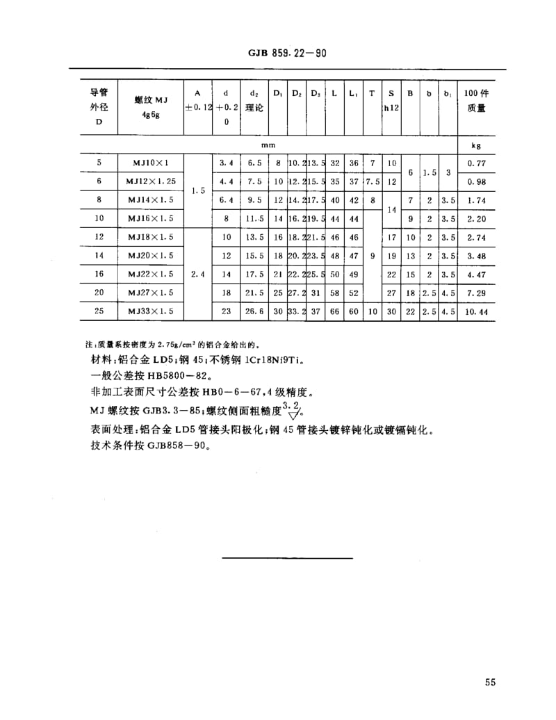 GJB 859.22-90.pdf_第2页