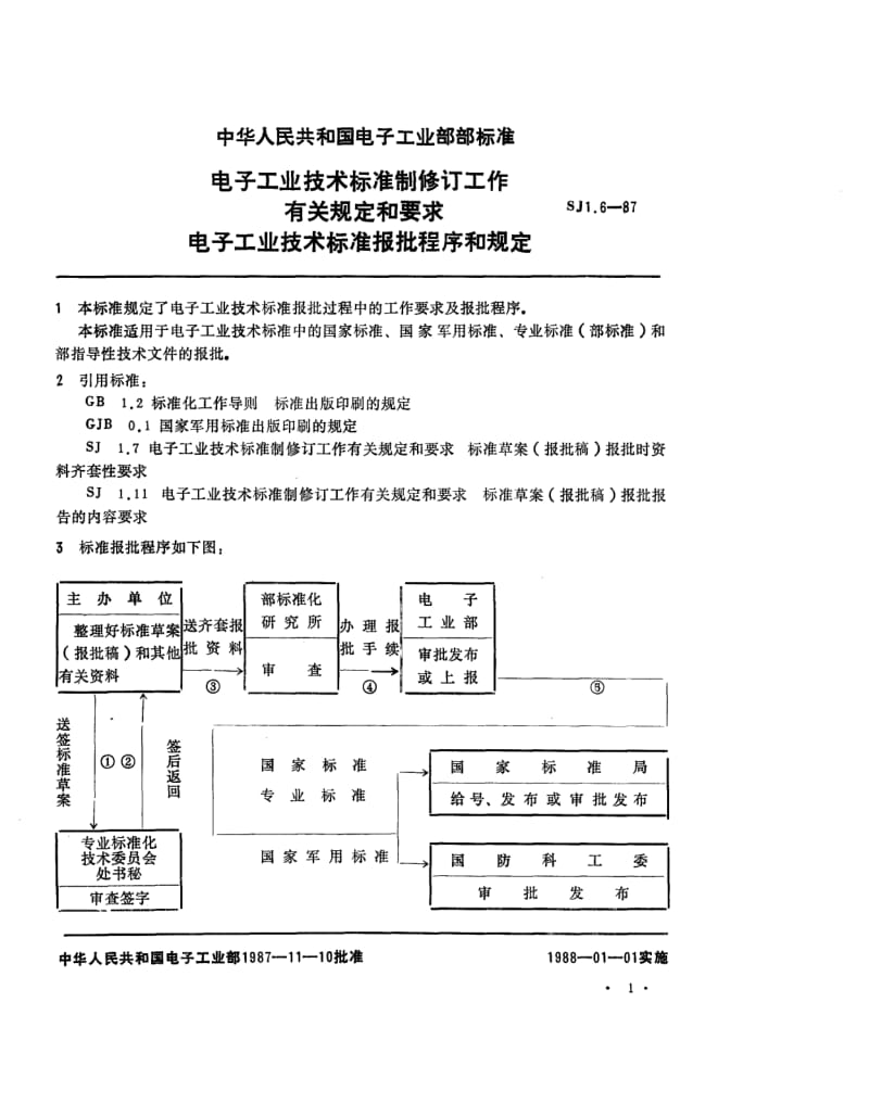 SJ-1.6-1987.pdf_第1页