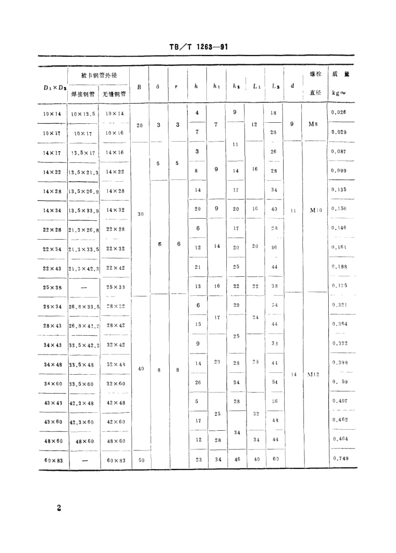 TB-T-1263-1991.pdf_第3页