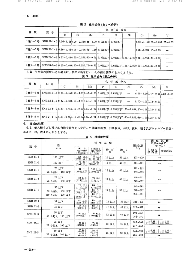 JIS-G-4108-1977.pdf_第2页