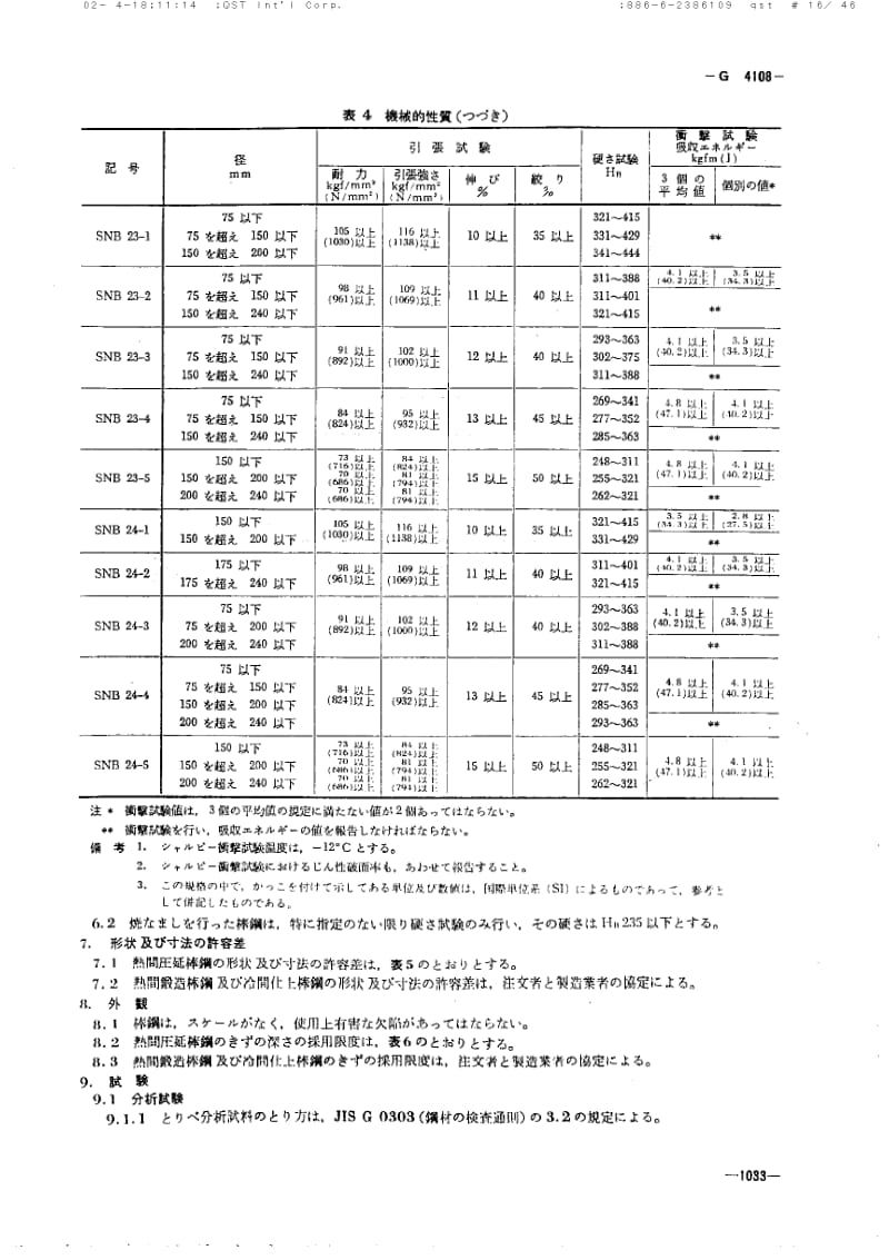 JIS-G-4108-1977.pdf_第3页