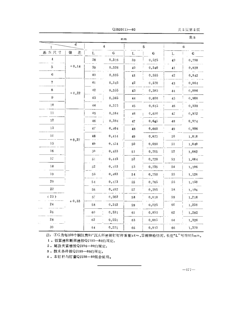 QJ-521(1)-1980.pdf_第2页