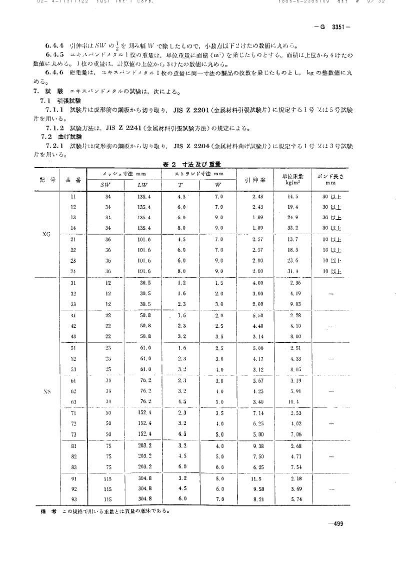 JIS-G-3351-1979.pdf_第2页