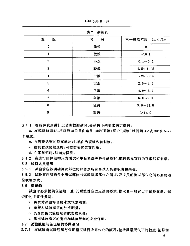 GJB 350.6-87.pdf_第3页