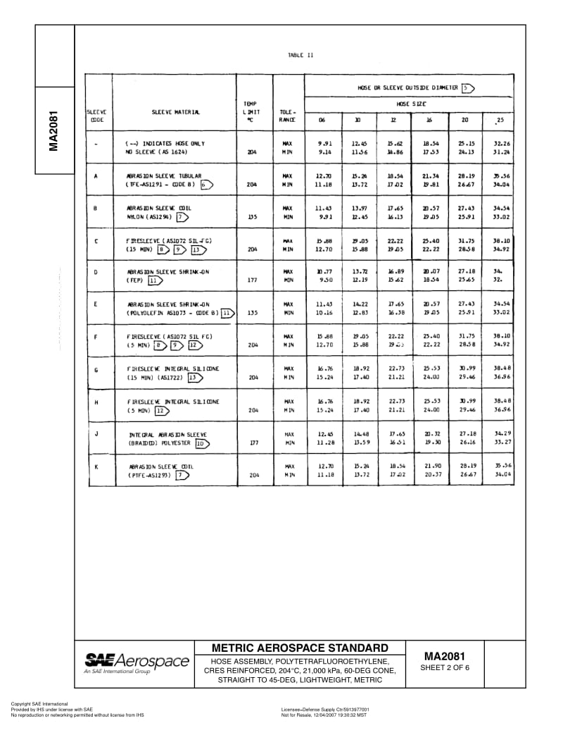 SAE-MA-2081-1989-R2007.pdf_第2页