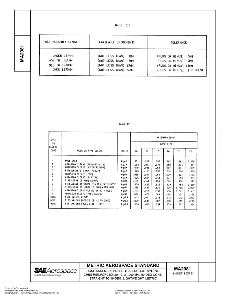 SAE-MA-2081-1989-R2007.pdf_第3页