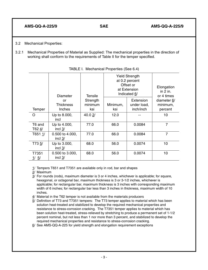 SAE-AMS-QQ-A-225-9-1997-R2007.pdf_第3页