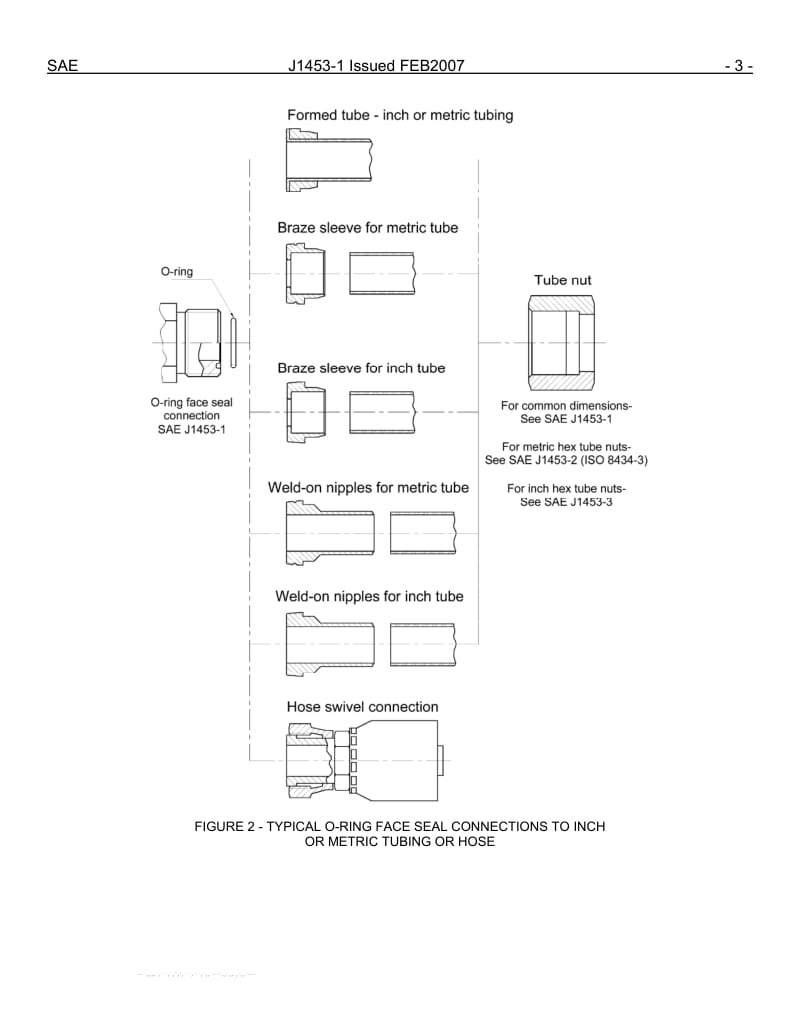 SAE-J1453-1-2007.pdf_第3页