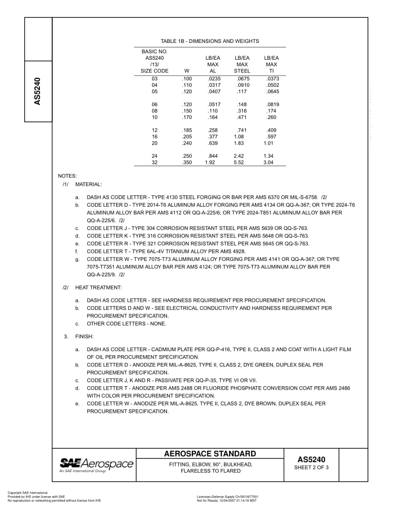 SAE-AS-5240-1997-R2007.pdf_第2页