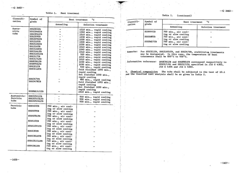 JIS-G-3463-1984-ENG.pdf_第2页