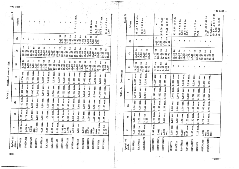 JIS-G-3463-1984-ENG.pdf_第3页