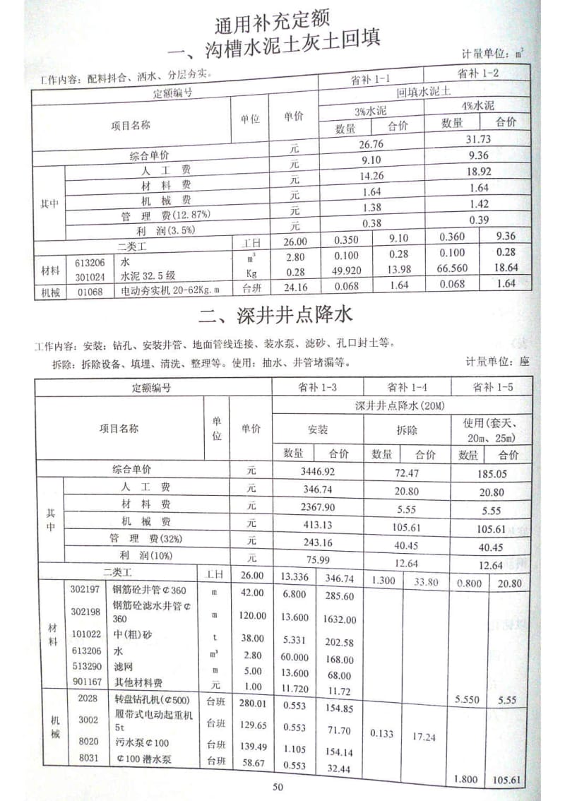 （江苏）市政工程补充定额（2007版） .pdf_第3页